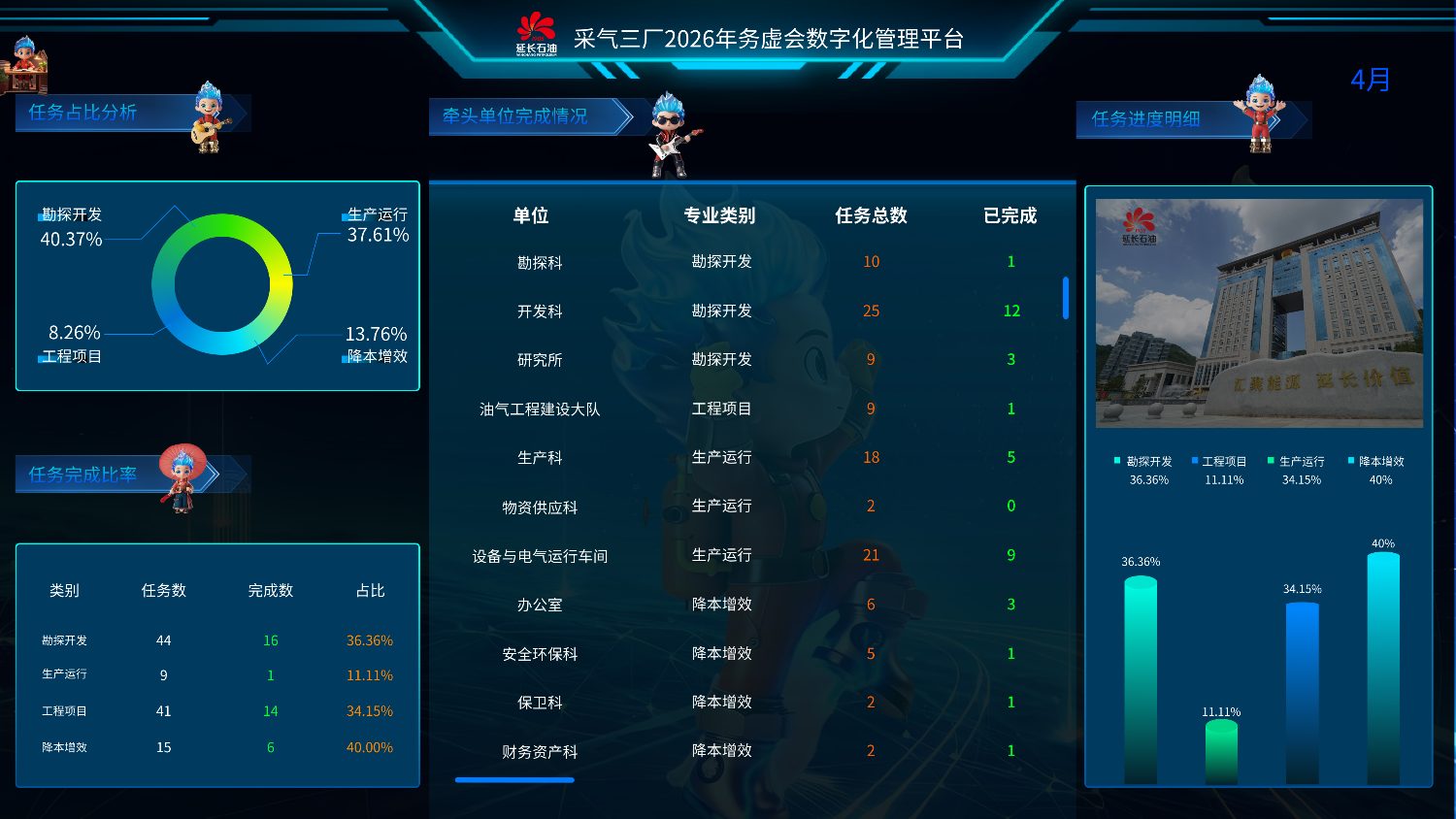 延长石油数字化管理平台